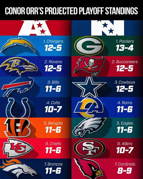 current nfl standings 2023|nfl standings schedule 2023.